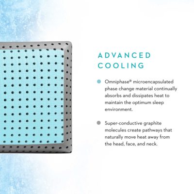 Shoulder CarbonCool + Omniphase