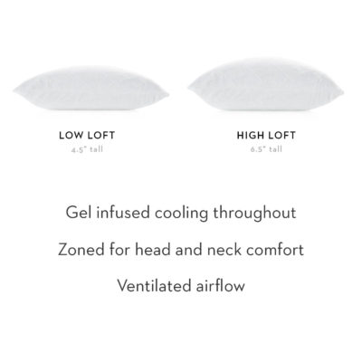 Malouf Z – Zoned Gel Talalay Latex