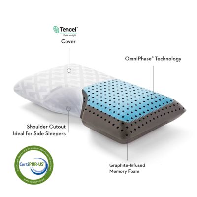 Shoulder CarbonCool + Omniphase